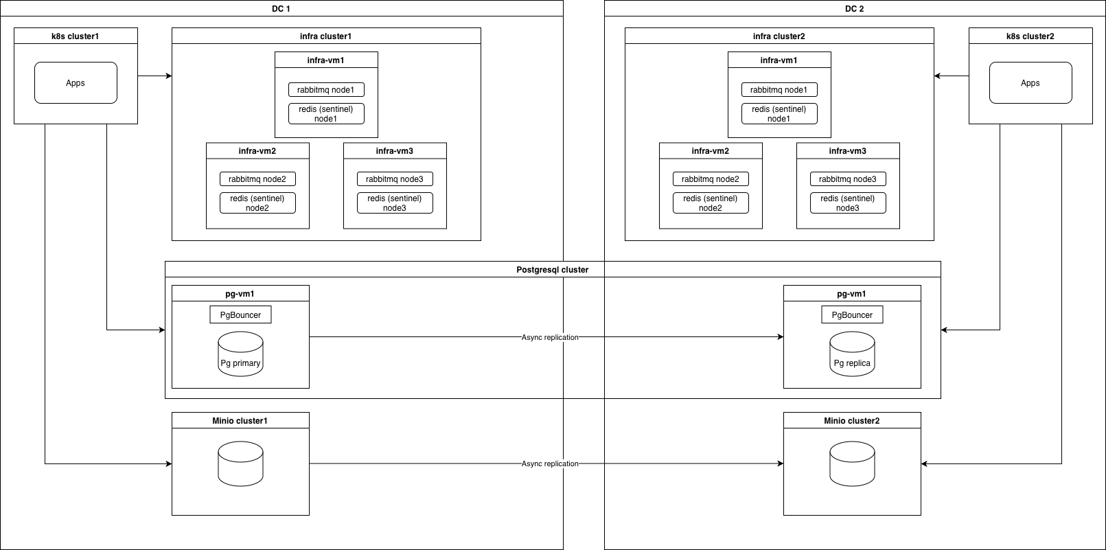 3 DC (Active / Passive / Witness) "3 DC (Active / Passive / Witness)"